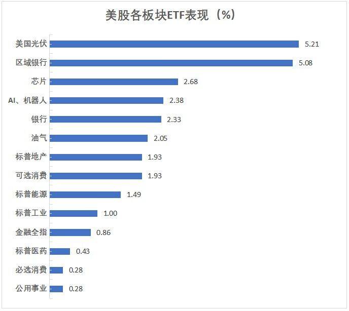 鲍威尔暗示9月降息，全球资产大狂欢，股债商数字货币全线涨，美元一年最低