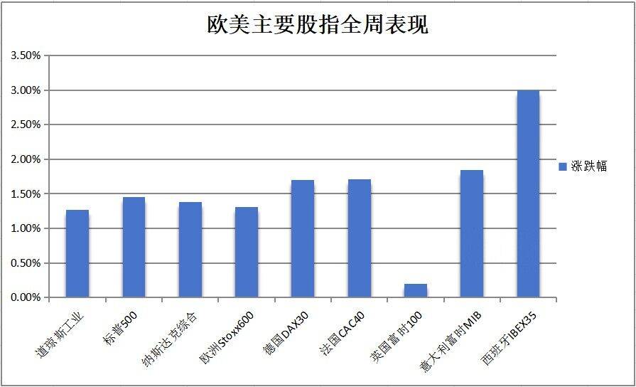 鲍威尔暗示9月降息，全球资产大狂欢，股债商数字货币全线涨，美元一年最低