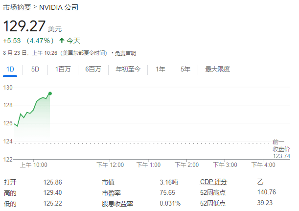 鲍威尔暗示9月降息，全球资产大狂欢，股债商数字货币全线涨，美元一年最低