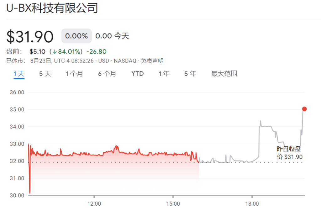 鲍威尔暗示9月降息，全球资产大狂欢，股债商数字货币全线涨，美元一年最低