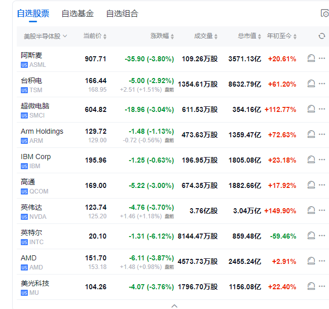 鲍威尔暗示9月降息，全球资产大狂欢，股债商数字货币全线涨，美元一年最低