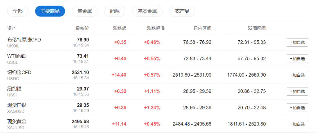 鲍威尔暗示9月降息，全球资产大狂欢，股债商数字货币全线涨，美元一年最低