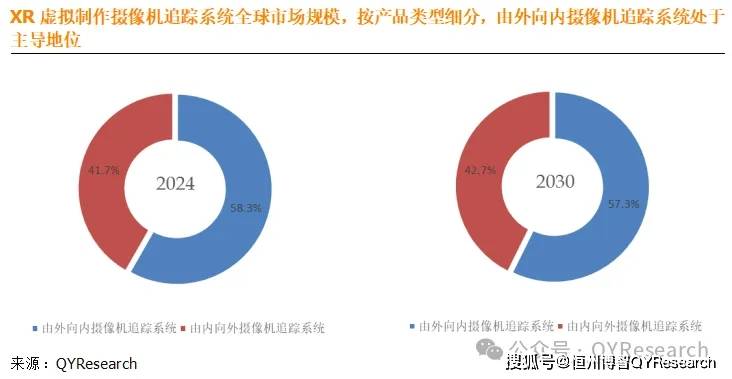 QYResearch：XR虚拟制作摄像机追踪系统全球前15强生产商排名及市场份额