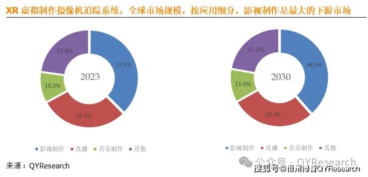 QYResearch：XR虚拟制作摄像机追踪系统全球前15强生产商排名及市场份额