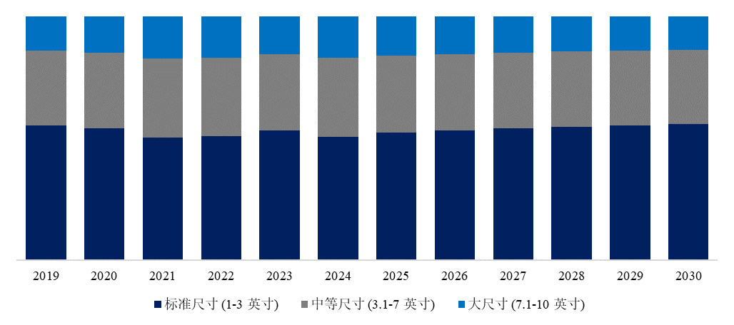 全球数字电子货架标签(ESL)市场前20强生产商排名及市场占有率（2024版）