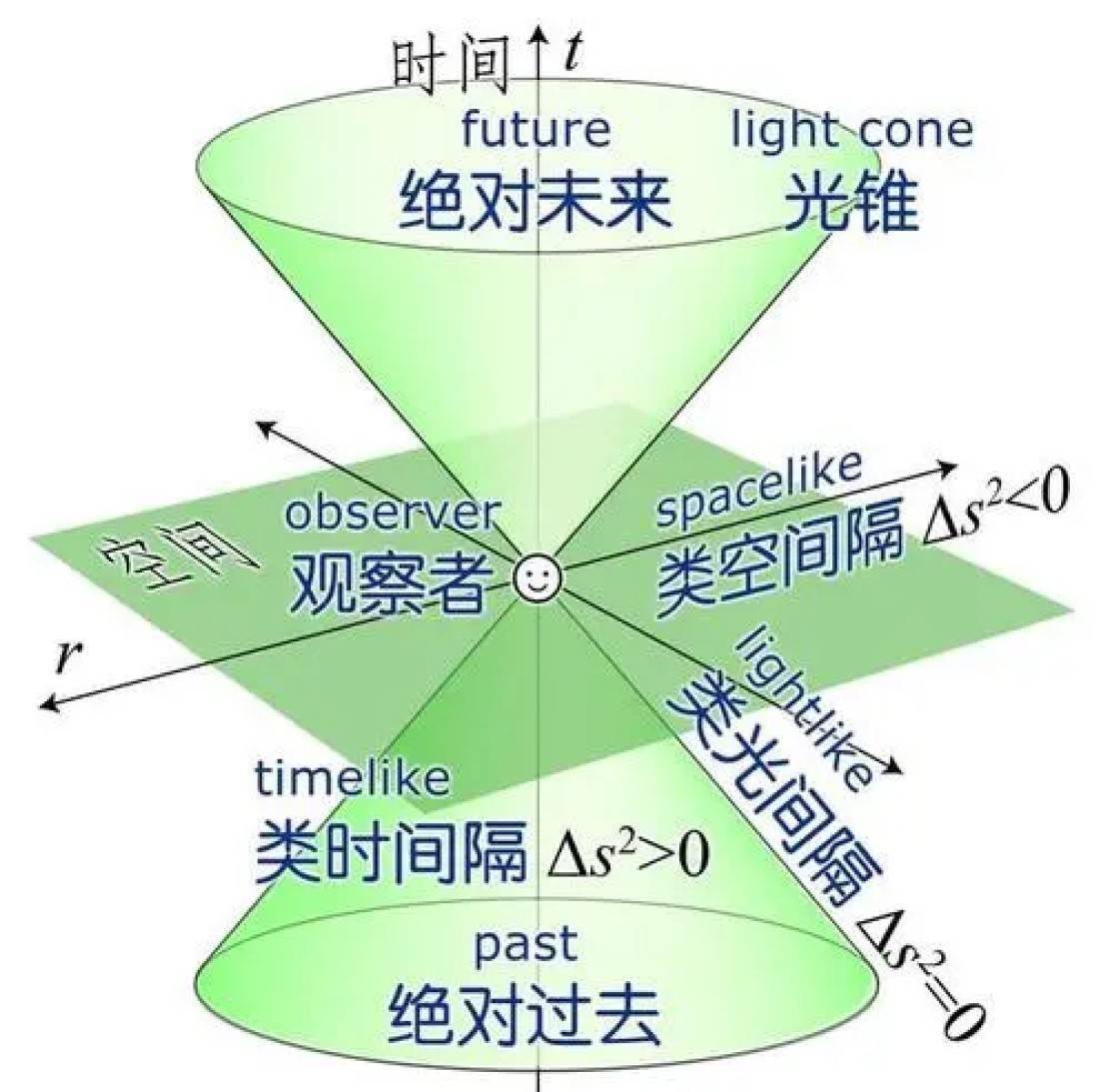 深层解读时间的本质，时间或许是宇宙唯一的“流通货币”！