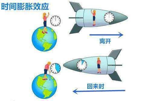 深层解读时间的本质，时间或许是宇宙唯一的“流通货币”！