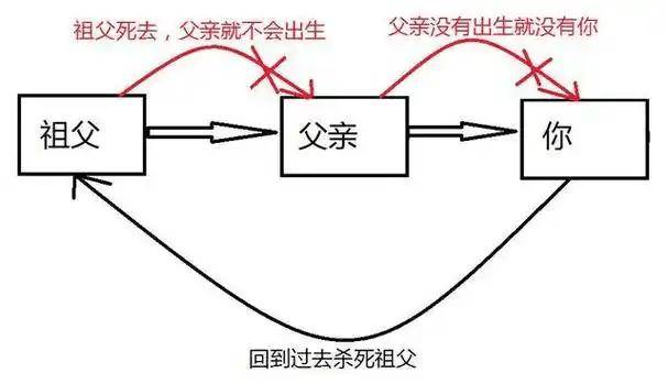 深层解读时间的本质，时间或许是宇宙唯一的“流通货币”！
