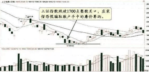 A股：部分上市公司不愿自己的股票上涨，还一直使劲打压股价，你明白是怎么回事吗？