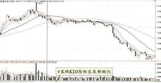 A股：部分上市公司不愿自己的股票上涨，还一直使劲打压股价，你明白是怎么回事吗？