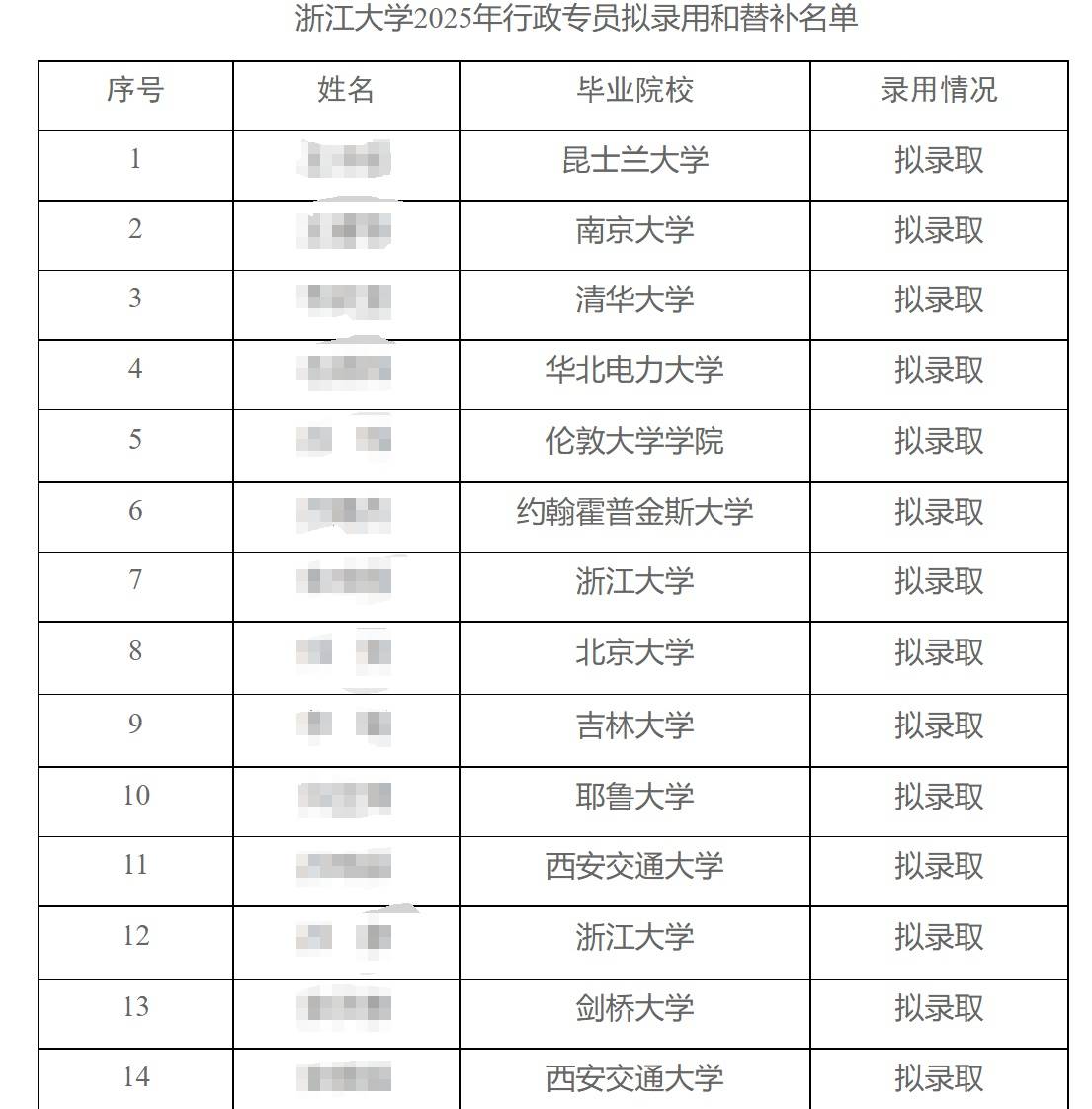 剑桥耶鲁毕业生报名浙大无编行政岗，专家：双向选择，不会造成人才浪费