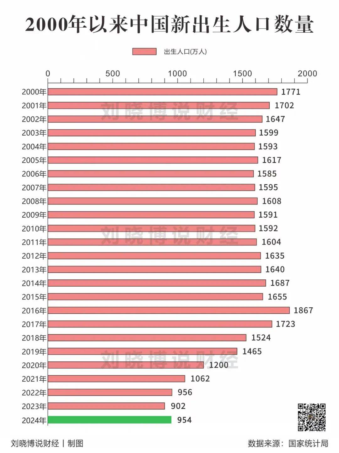结婚人数创45年新低，这些城市的房子或将失去投资价值！