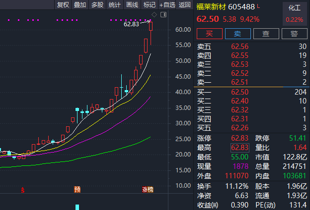 实锤，宇树机器人概念大曝光，AI首只十倍股诞生！