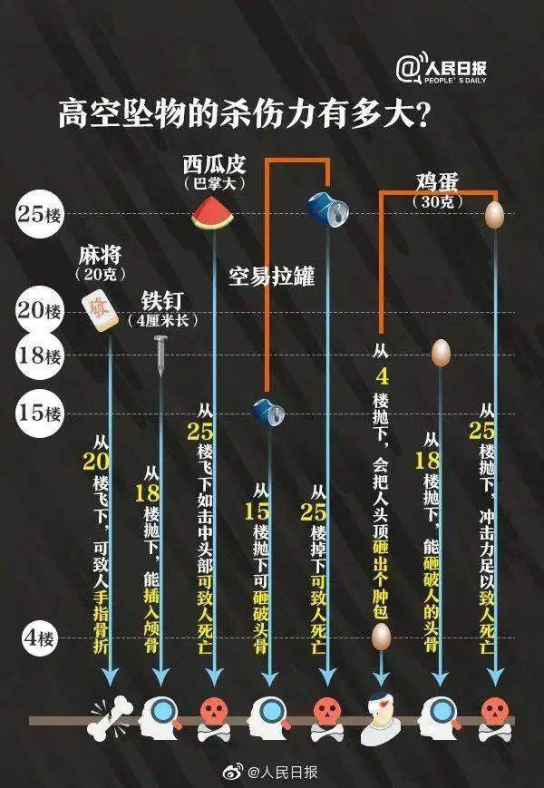 深圳一小孩从窗边抛下一团湿巾，致楼下私家车车前盖凹陷，家长赔偿7000元
