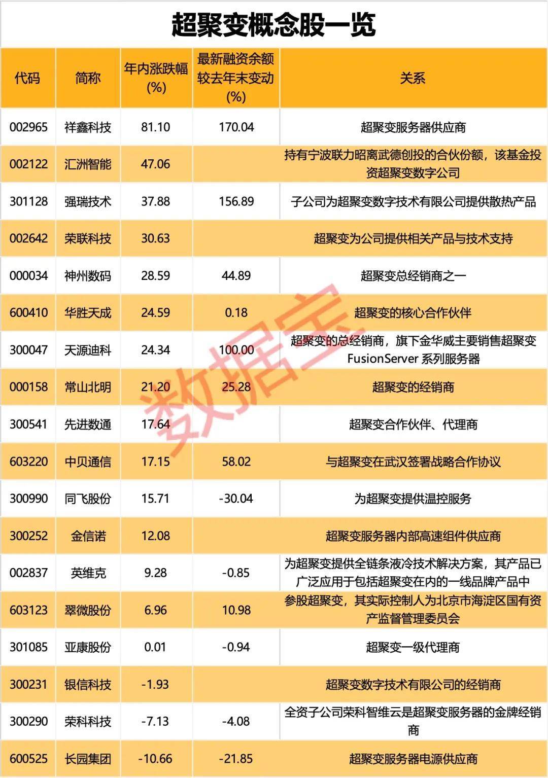 002121，“断臂求生”！算力巨头超聚变震撼登场，概念股曝光