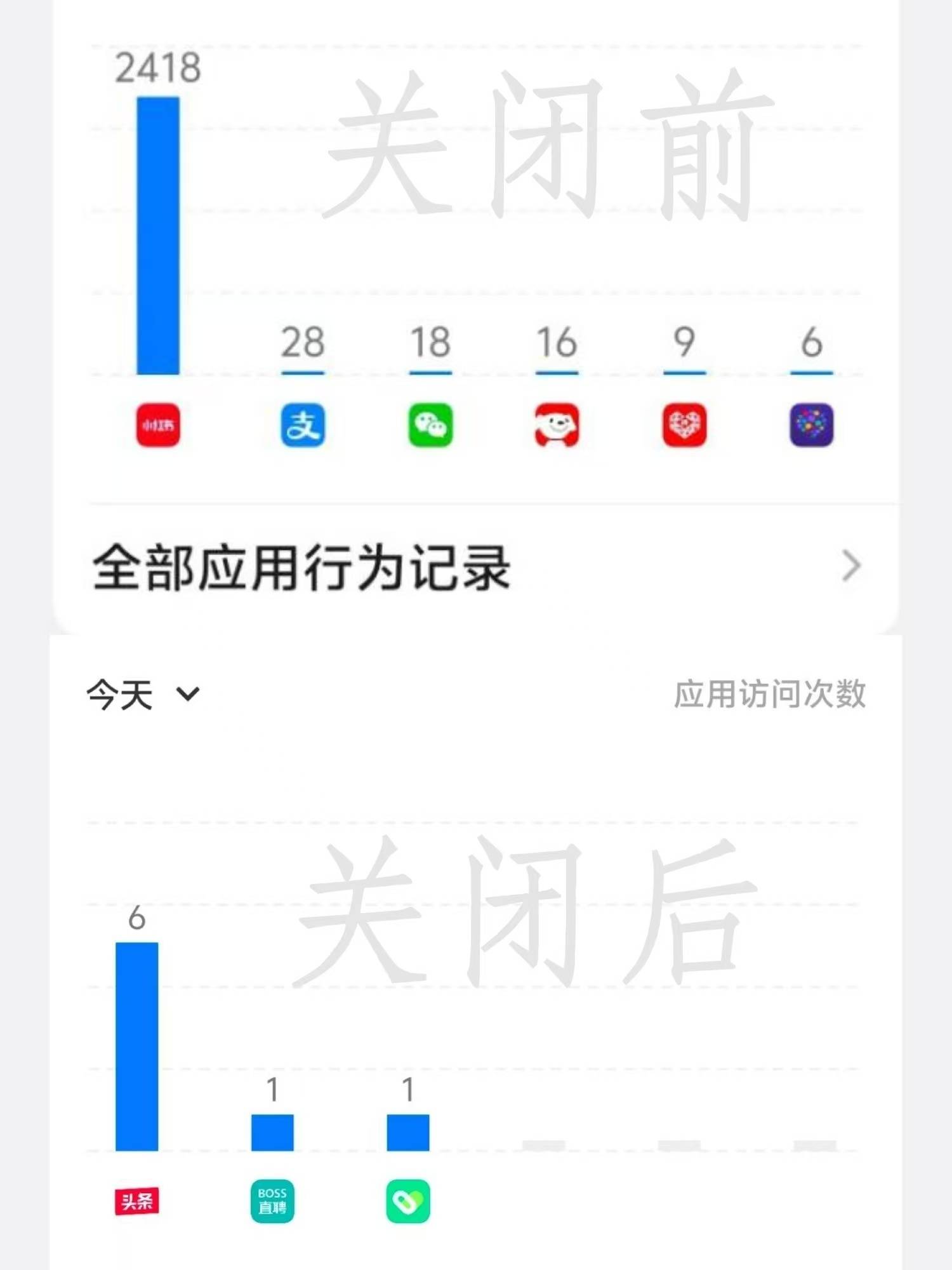 小红书30天访问用户位置信息7万次，客服回应：不会泄漏隐私