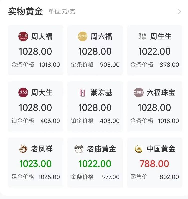 “起床后第一件事就是看金价”，有人贷款17万买黄金，网友：借钱蹦极
