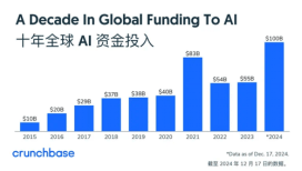 百亿AI独角兽破产！“杀猪盘”骗惨孙正义
