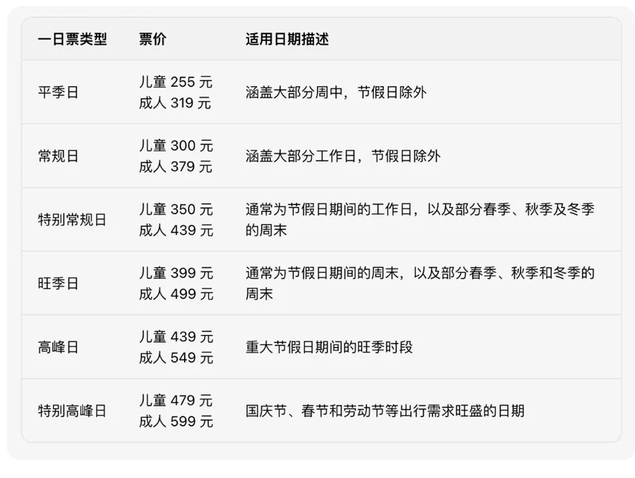 最高7463元一晚！上海乐高乐园酒店规定“下午4时后入住上午11时前退房”！酒店：提前入住或延迟退房均需付费699元