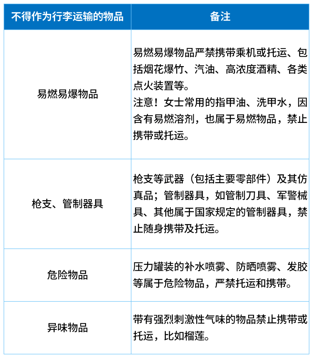 一家五口登机前30分钟狂吃11斤榴莲，当事人：这辈子都不想再听到榴莲两个字了
