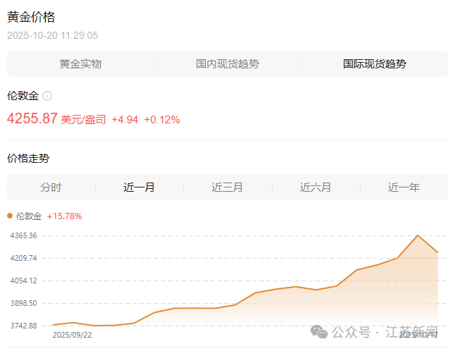 金价，突然大反转！