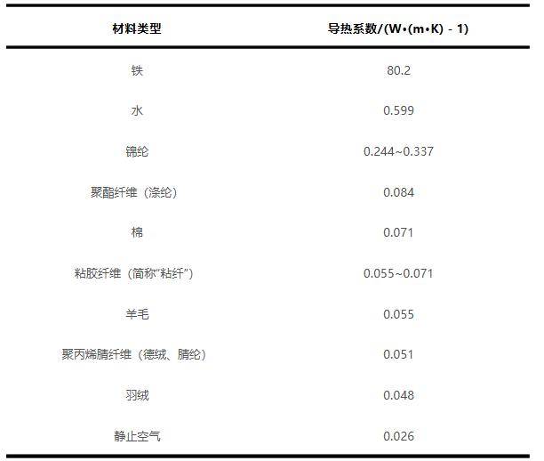 羽绒服里穿薄点才暖和！一个超简单的穿搭技巧，快收藏