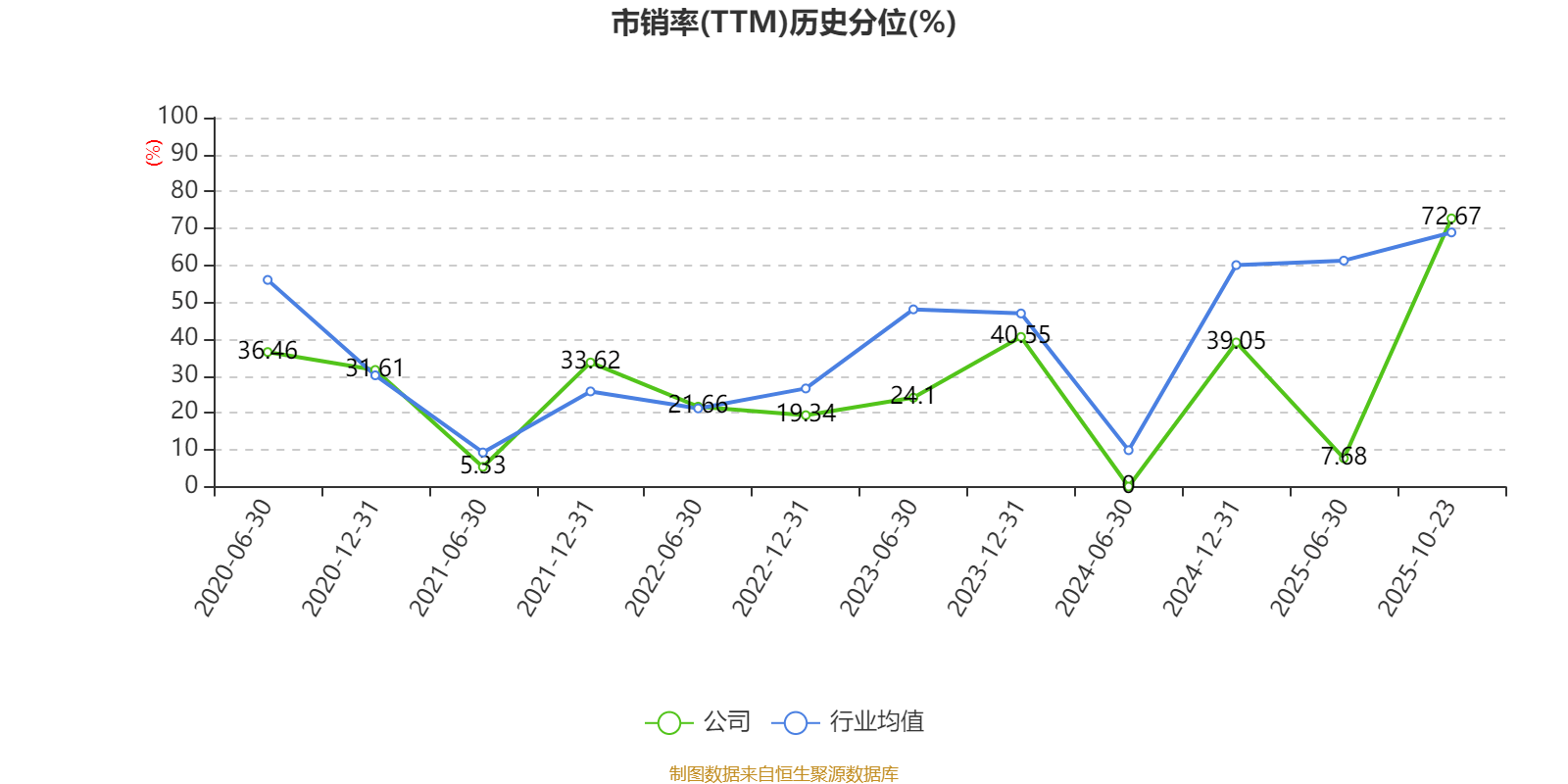 吉视传媒：2025年前三季度亏损3.46亿元