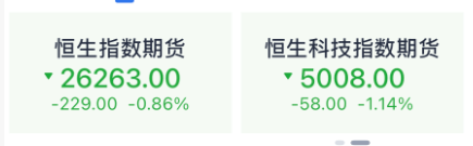 今夜，大跳水！美联储，降息大消息！中东，利空突袭！