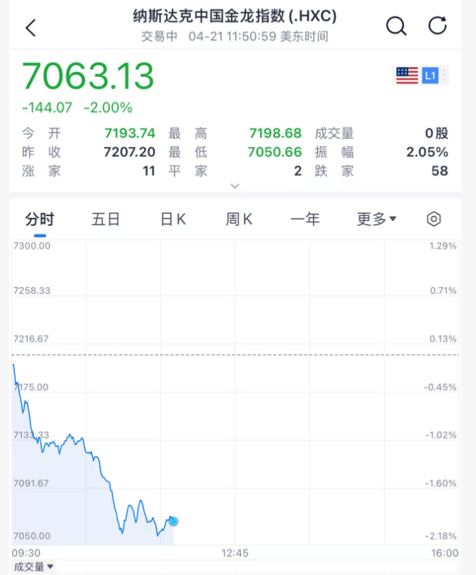 今夜，大跳水！美联储，降息大消息！中东，利空突袭！