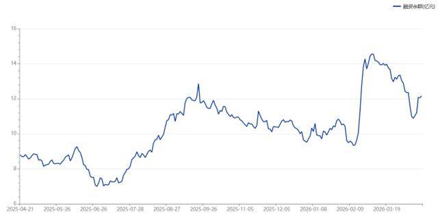 又见“大象”起舞！建行股价创历史新高，板块持续破净状态，这些标的股息率较高