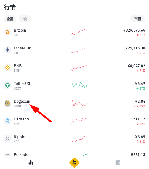 狗狗币钱包下载(狗狗币钱包110版本里的币不见了)