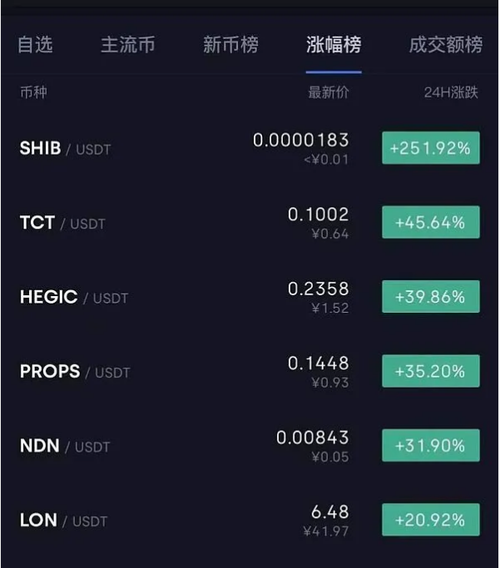 狗狗币行情最新(狗狗币行情最新价格美元)