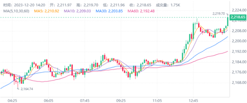 狗狗币常见的洗盘手段(狗狗币 dogecoin)