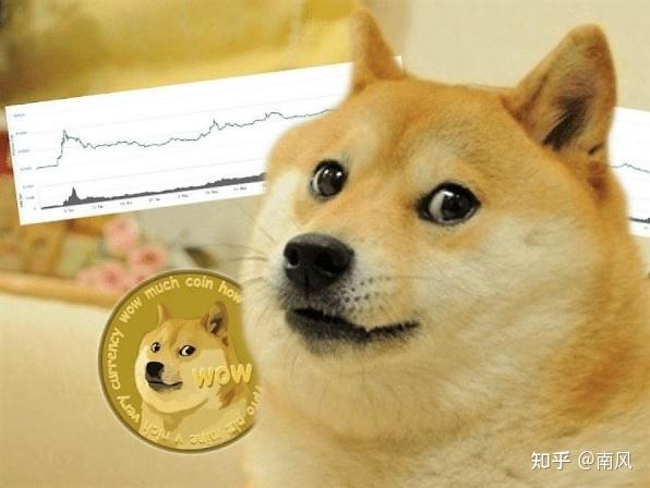 关于狗狗币六秒产生一个区块的信息