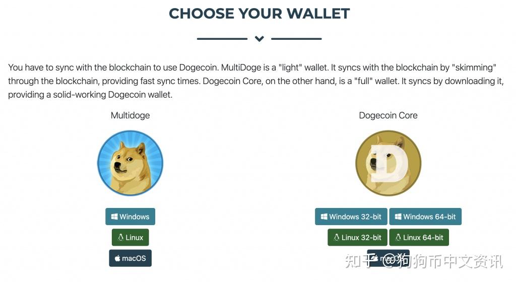 狗狗币钱包iOS(狗狗币钱包app下载)