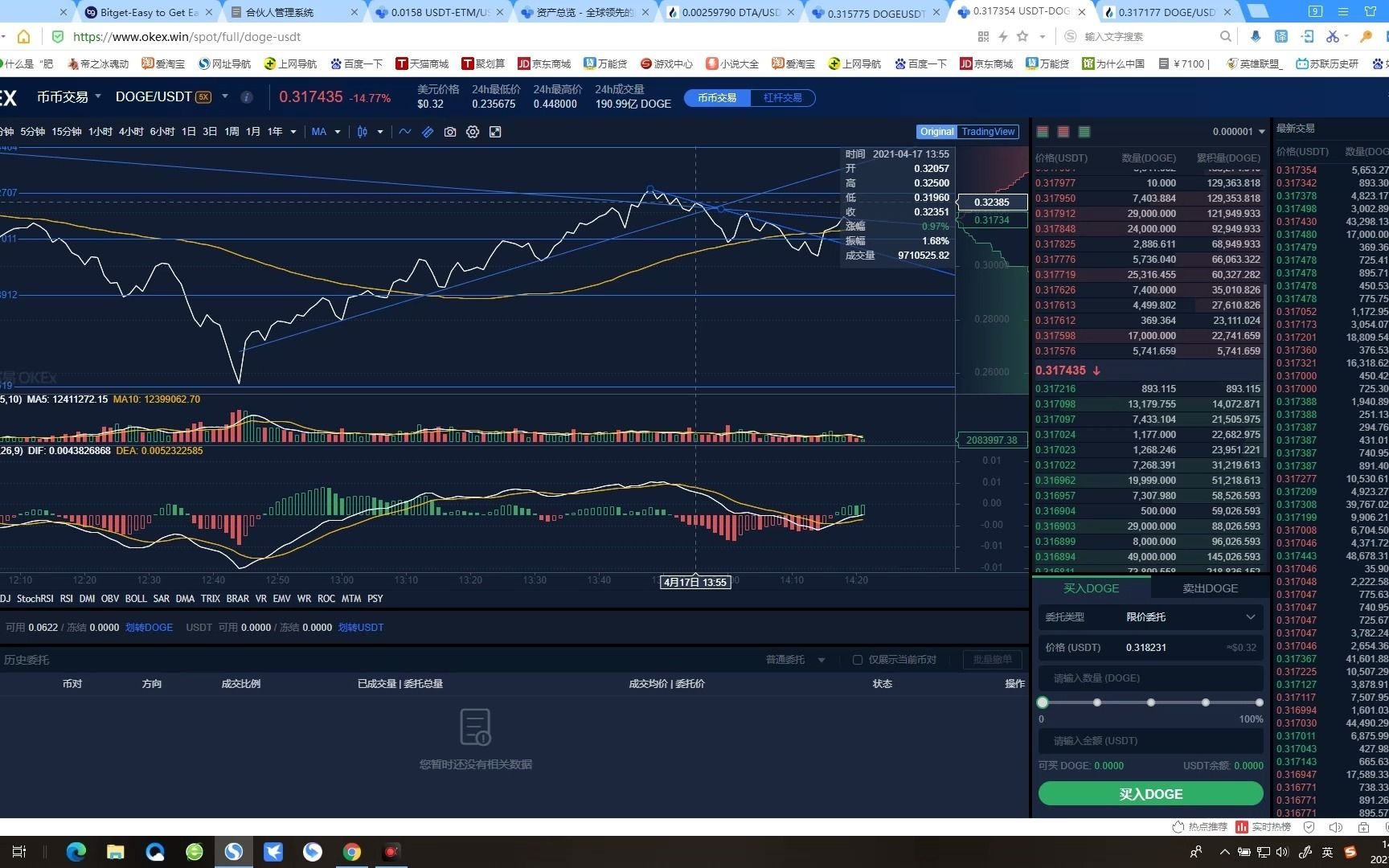 关于狗狗币策略交易是什么意思的信息