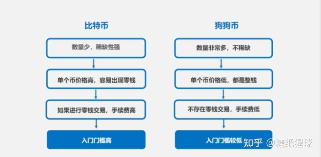 抹茶币和狗狗币哪个好(抹茶币币交易要手续费吗)
