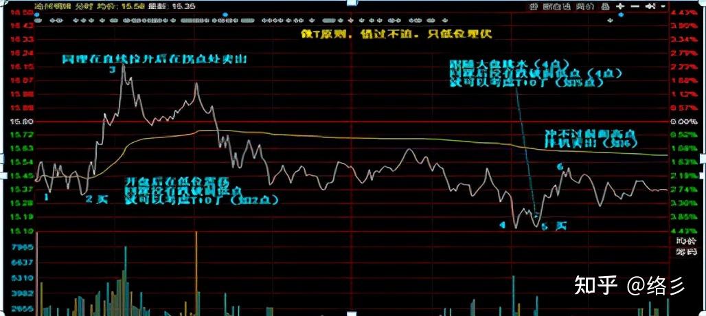 狗狗币交易是T十0还是T十1的简单介绍