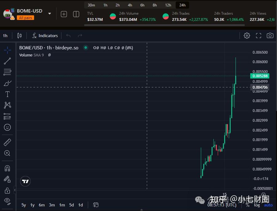 2022上半年狗狗币还能上涨吗的简单介绍