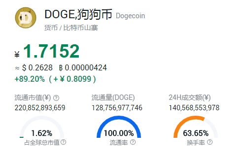 狗狗币30个(狗狗币多钱一个现在)