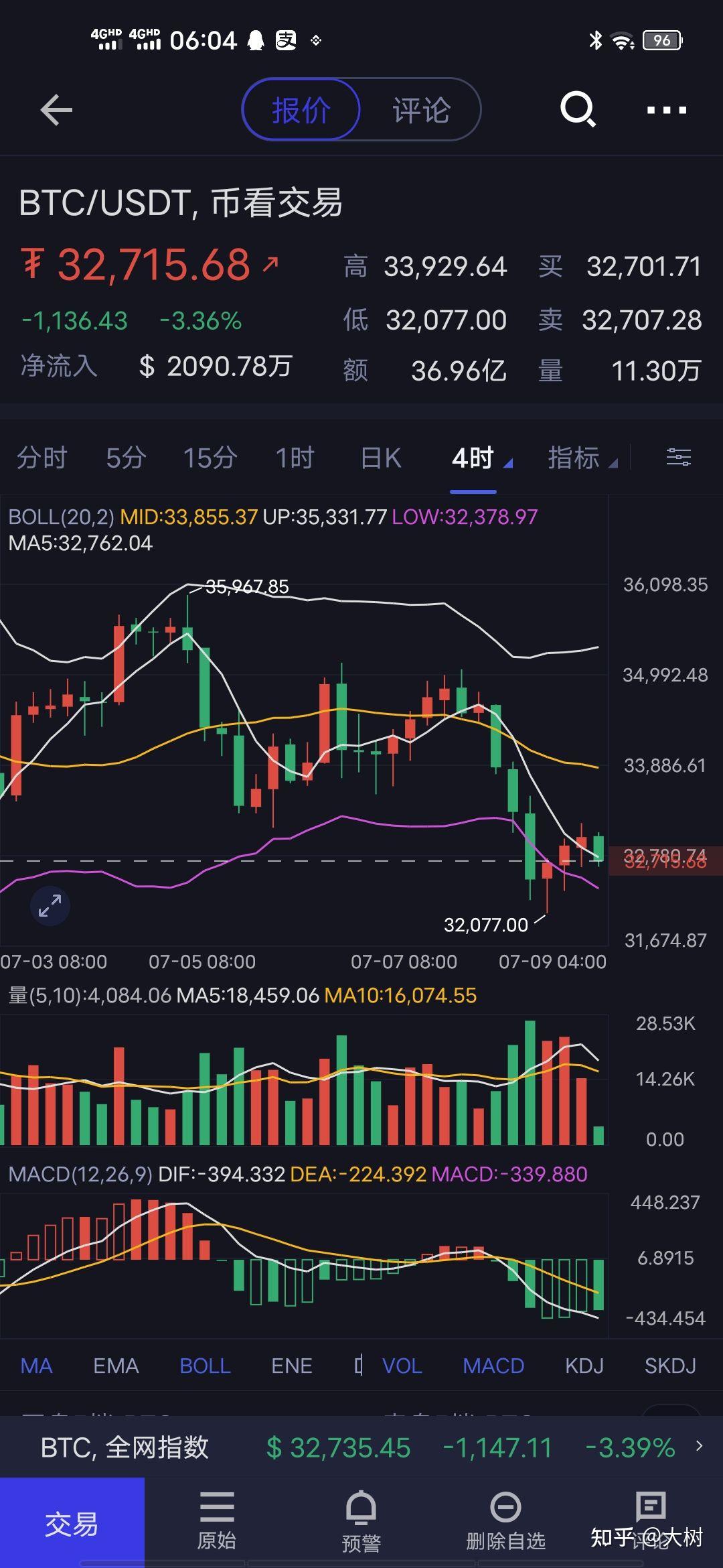 狗狗币4月20大跌的简单介绍