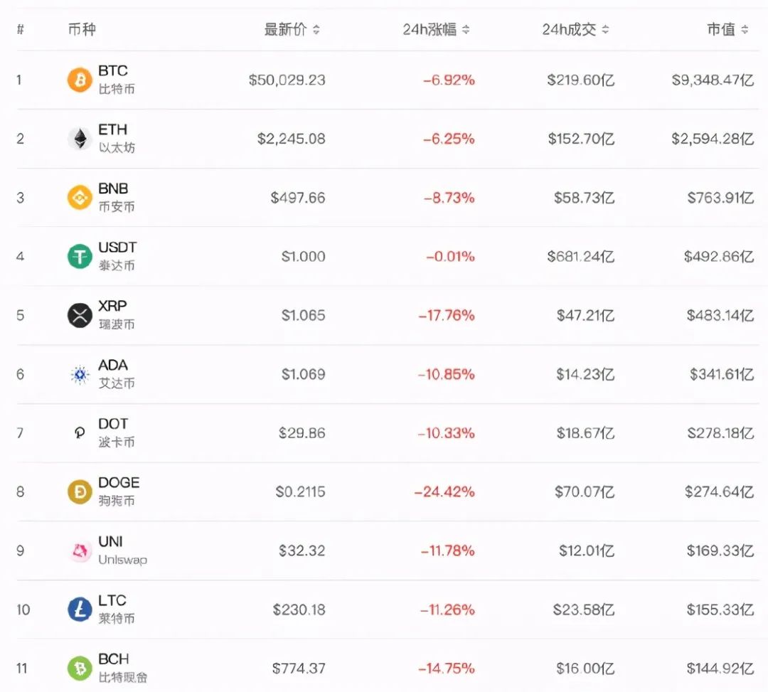 柴狗狗币今日行情(柴狗币有涨的希望吗)