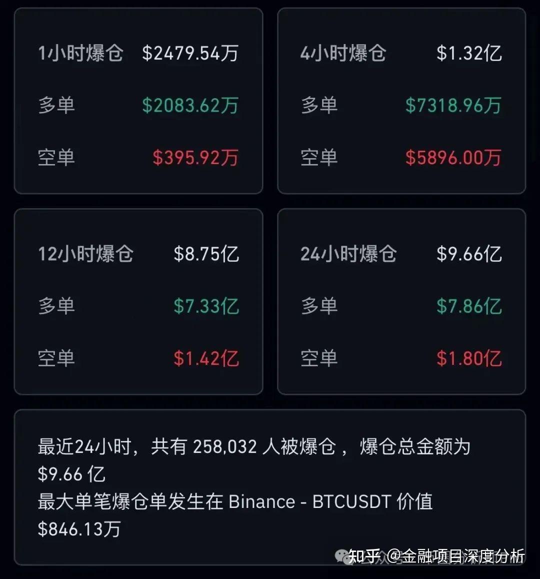 狗狗币622大跌原因(狗狗币暴跌百倍)