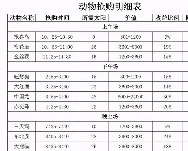 狗狗币挖矿收益(狗狗币的挖矿成本)