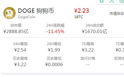 狗狗币现在多少钱啊(狗狗币现在值多少钱一个)