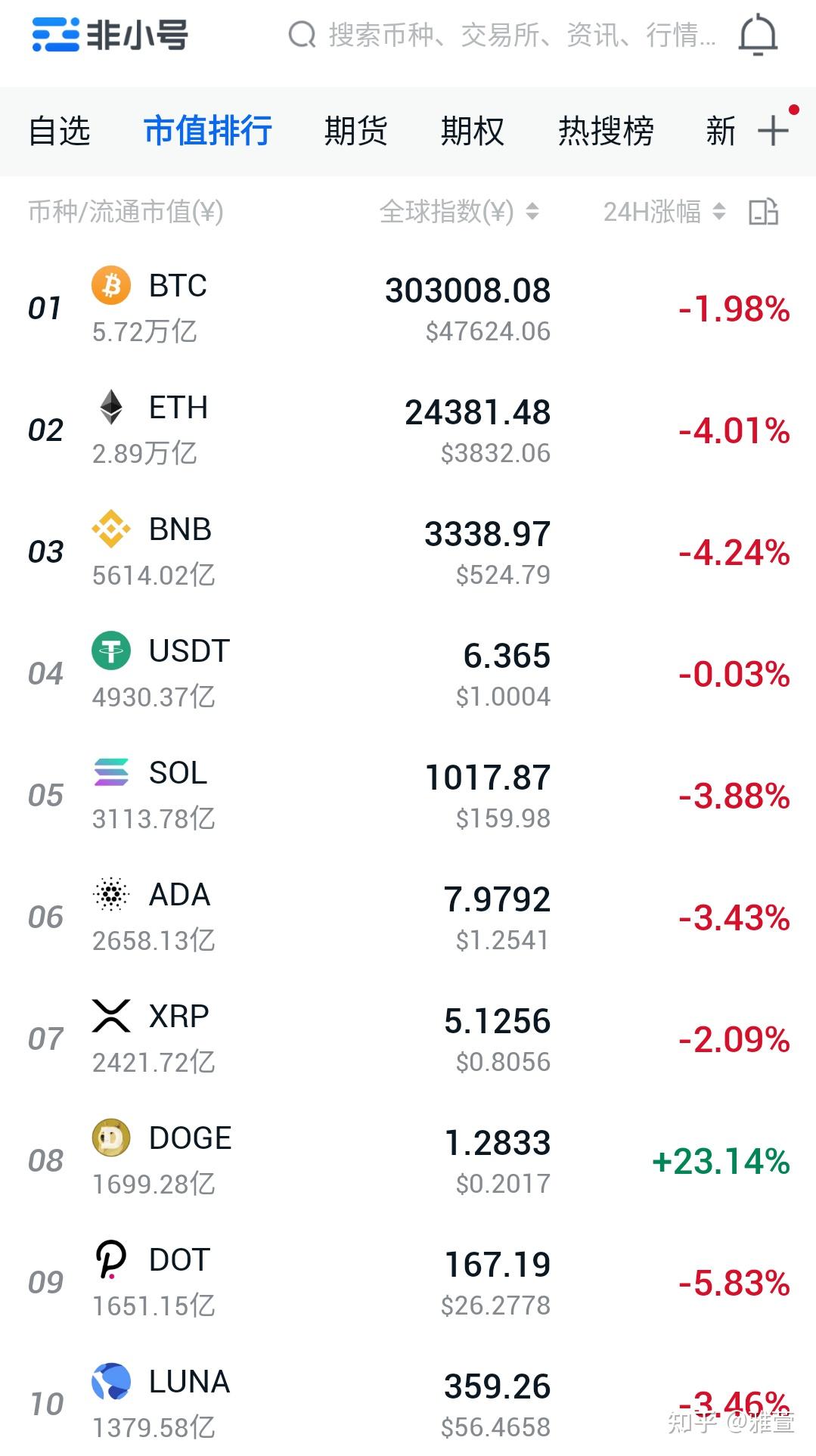 狗狗币交易行情(狗狗币今日交易行情)