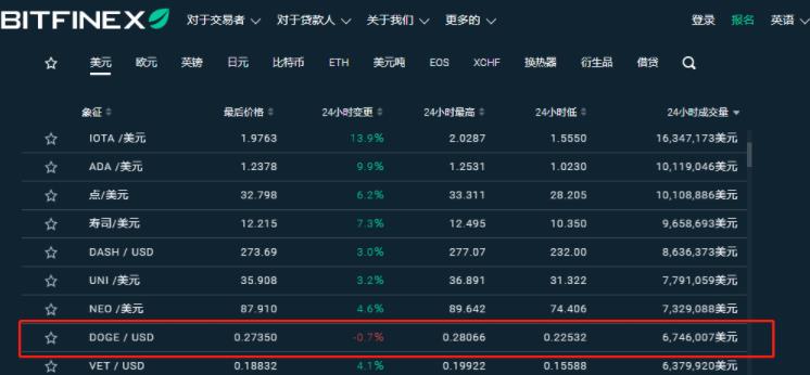 关于狗狗币外国交易平台的信息