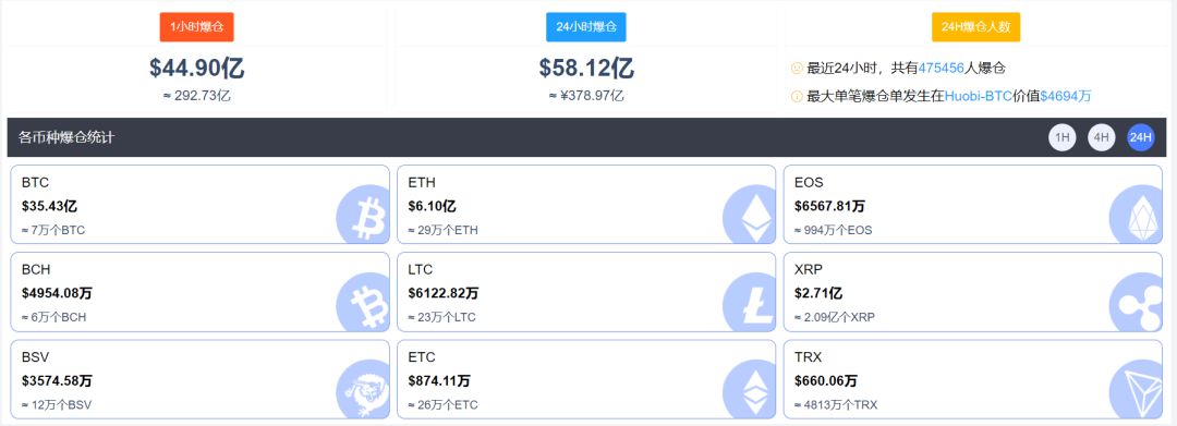 狗狗币622大跌原因(狗狗币24小时内跌幅达12%)