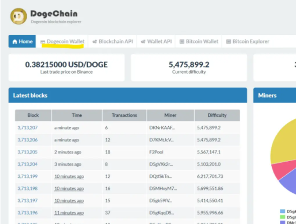 40m算力一天挖几个狗狗币(算力30一天能挖多少doge)