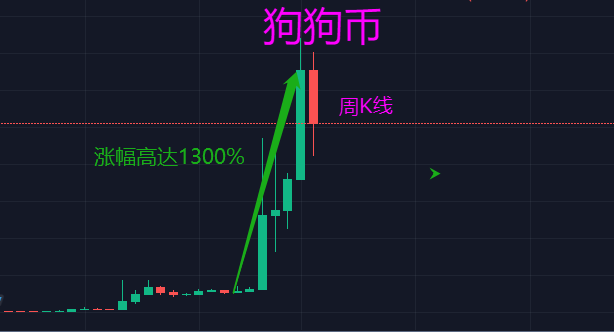 狗狗币今天行情(狗狗币今天行情多少钱)